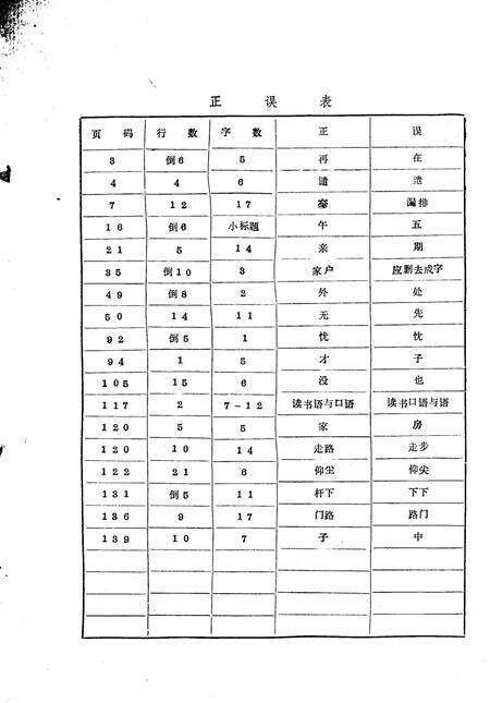1985-岢岚县志（初稿）  第18编  社会志.pdf电子版_山西省志预览图2