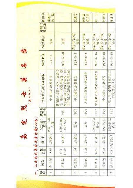 -嘉定烈士英名录.pdf电子版_上海市志预览图2