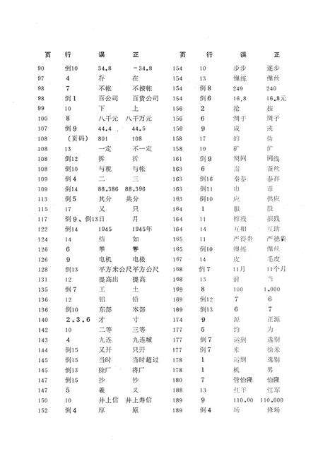 1986-清末至解放初期的丹东工业史料  1910-1950.pdf电子版_辽宁省志预览图2