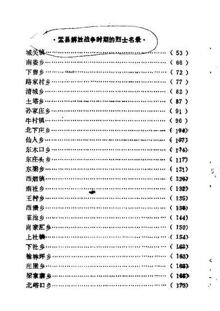 1986-盂县文史资料  第6辑.pdf电子版_山西省志预览图2