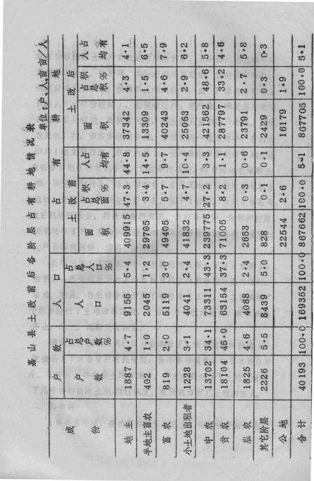 1988版嘉山县志  评议稿  第6编.pdf电子版_安徽省志预览图3