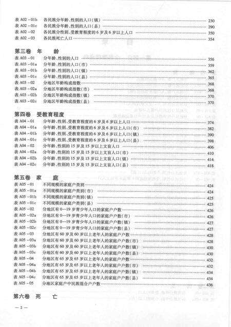 2002-沈阳市2000年人口普查资料（计算机汇总）  上.pdf电子版_辽宁省志预览图3