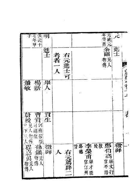 1981版合肥县志  中.pdf电子版_安徽省志预览图3