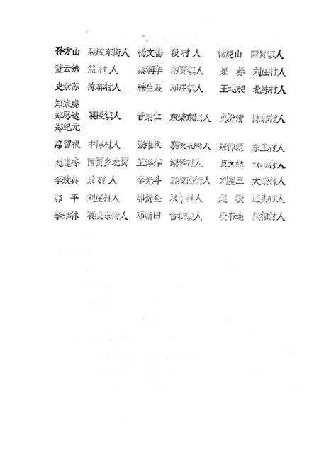 1986-襄汾县志  征求意见稿  人物志  2.pdf电子版_山西省志预览图3