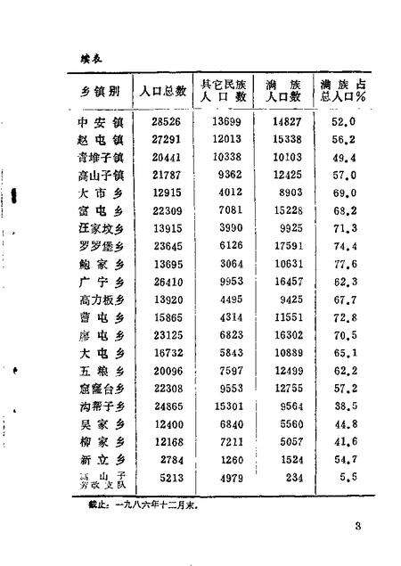 1987-北镇文史资料  第9辑  北镇县满族史料专辑.pdf电子版_辽宁省志预览图4