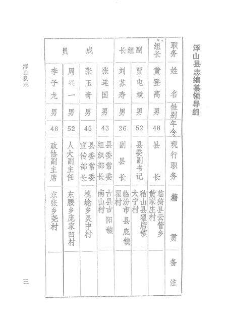 1989-浮山县志  民国版  上.pdf电子版_山西省志预览图4
