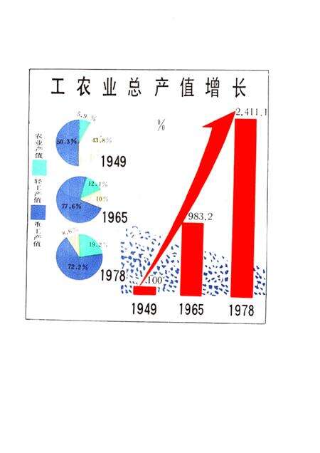 -本溪市三十年国民经济建设成就  1949-1978.pdf电子版_辽宁省志预览图4
