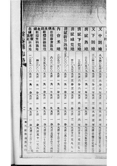 -盘山县志略  利册.pdf电子版_辽宁省志预览图4