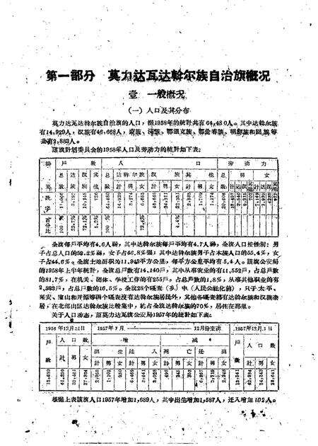 1960-莫力达瓦达斡尔族自治旗概况及哈布奇屯达斡尔族情况.pdf电子版_内蒙古志预览图4