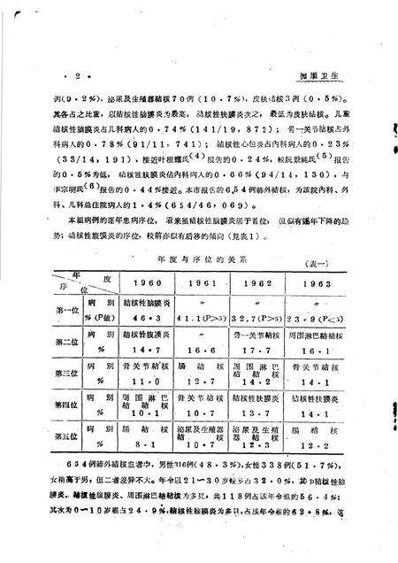 1964-抚顺卫生  第6辑  结核病专辑.pdf电子版_辽宁省志预览图4