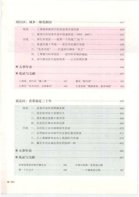 2008-上海改革开放三十年图志  区县卷  2.pdf电子版_上海市志预览图4