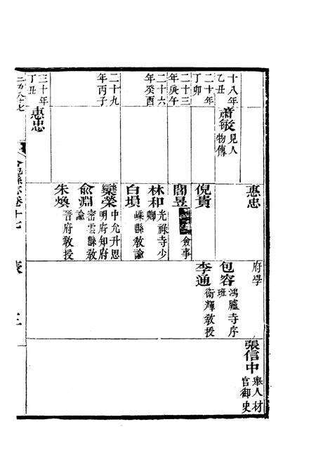 1981版合肥县志  中.pdf电子版_安徽省志预览图4