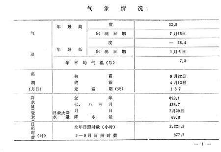 1982-1981凤城县国民经济统计资料汇编.pdf电子版_辽宁省志预览图4