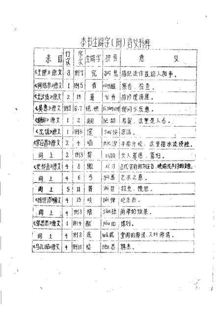 1982-运城地区历代循史事迹选.pdf电子版_山西省志预览图4