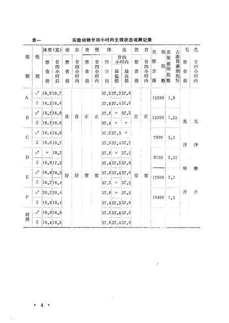 1982版巢湖渔业资源增殖研究资料  第2集.pdf电子版_安徽省志预览图4