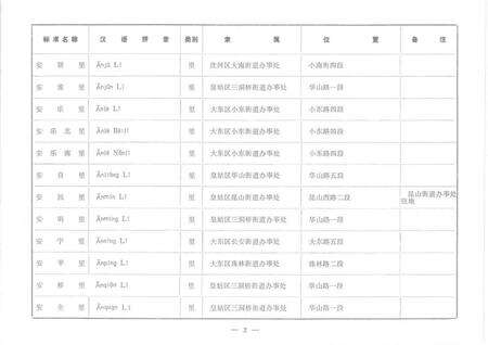 1983-沈阳市城区地名录.pdf电子版_辽宁省志预览图4
