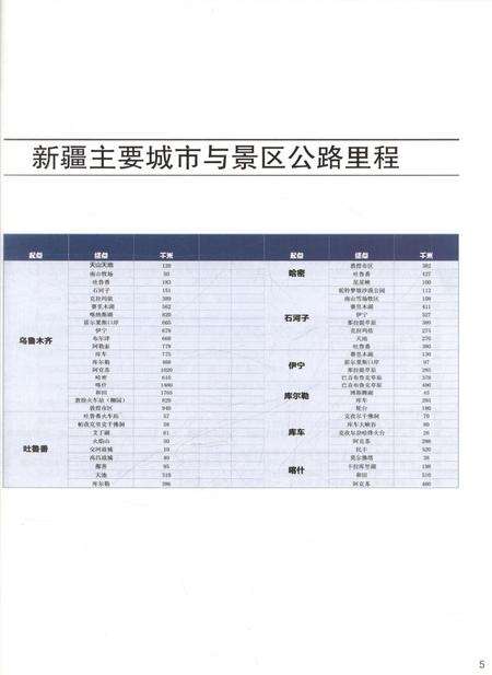 新疆画报2010年第08期.pdf电子版_新疆维吾尔族自治区志预览图4