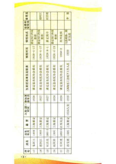 -嘉定烈士英名录.pdf电子版_上海市志预览图4