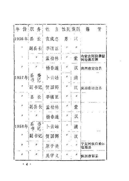 1987-磴口县文史资料  第4辑.pdf电子版_内蒙古志预览图5