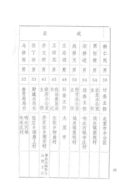 1989-浮山县志  民国版  上.pdf电子版_山西省志预览图5