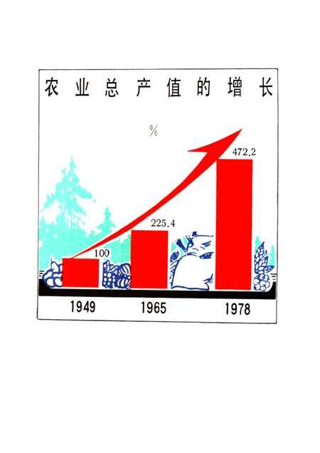 -本溪市三十年国民经济建设成就  1949-1978.pdf电子版_辽宁省志预览图5
