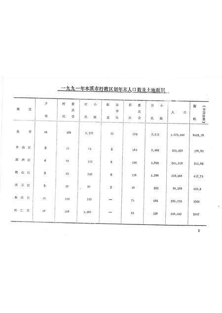 -1990-1991年本溪市卫生统计年鉴.pdf电子版_辽宁省志预览图5
