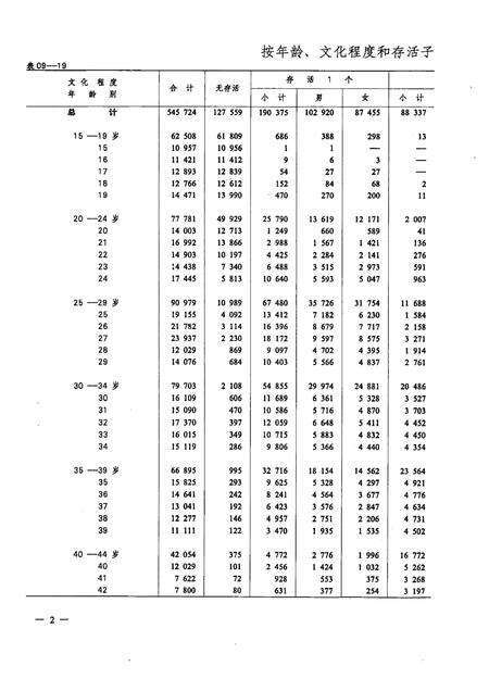 1992-辽宁省本溪市1990年人口普查资料  电子计算机汇总  第4册.pdf电子版_辽宁省志预览图5