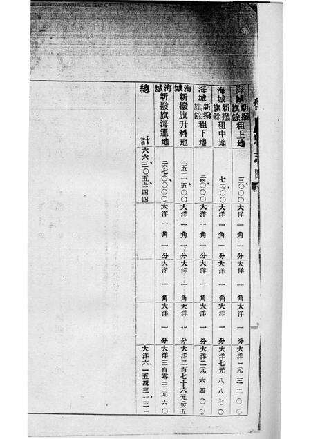 -盘山县志略  利册.pdf电子版_辽宁省志预览图5