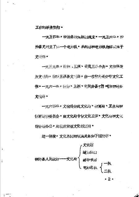 -神池县志  文化编  文化志  征求意见稿.pdf电子版_山西省志预览图5