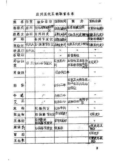 -《应县志》初稿  政权志  第7卷.pdf电子版_山西省志预览图5