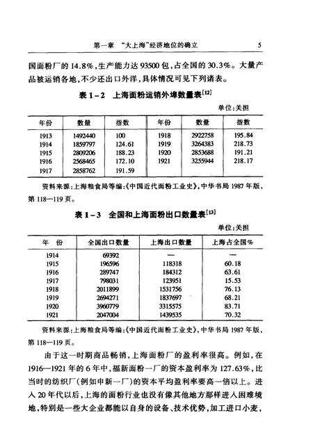 1999-上海通史  第8卷  民国经济.pdf电子版_上海市志预览图5
