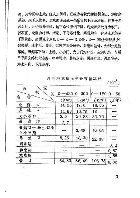 -《应县志》初稿  自然资源编  第3卷.pdf电子版_山西省志预览图5