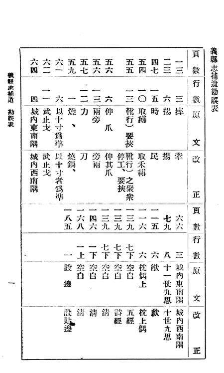 1941-义县志补遗.pdf电子版_辽宁省志预览图5