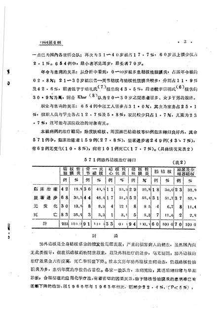 1964-抚顺卫生  第6辑  结核病专辑.pdf电子版_辽宁省志预览图5