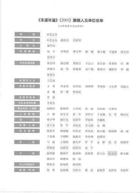 2005-本溪年鉴  2005.pdf电子版_辽宁省志预览图5