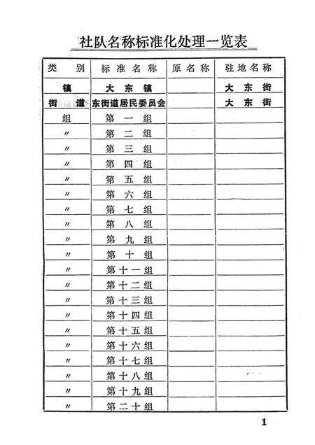 1981-东沟县《社、队名称标准化处理一览手册》.pdf电子版_辽宁省志预览图5