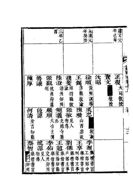 1981版合肥县志  中.pdf电子版_安徽省志预览图5