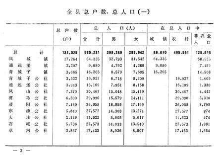 1982-1981凤城县国民经济统计资料汇编.pdf电子版_辽宁省志预览图5