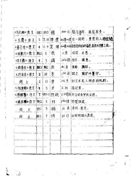 1982-运城地区历代循史事迹选.pdf电子版_山西省志预览图5