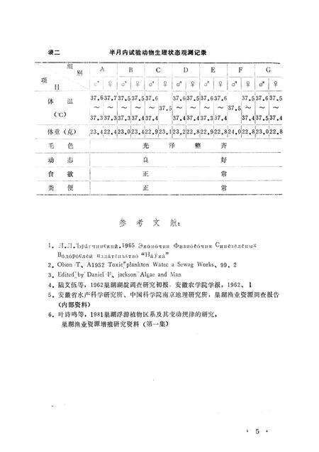 1982版巢湖渔业资源增殖研究资料  第2集.pdf电子版_安徽省志预览图5