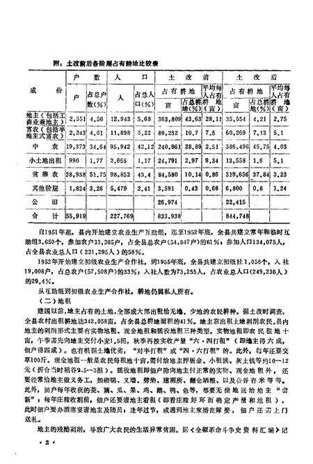 全椒县志  农业分册.pdf电子版_安徽省志预览图5