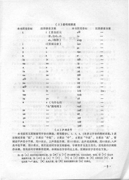1983-晋城方言志.pdf电子版_山西省志预览图5