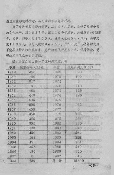 嘉山县志  评议稿  第5编.pdf电子版_安徽省志预览图5