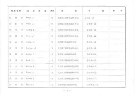 1983-沈阳市城区地名录.pdf电子版_辽宁省志预览图5