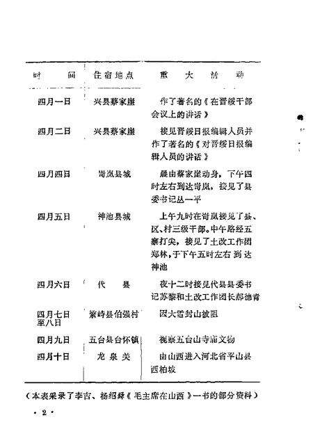 1984-山西文史资料  第31辑  1984年第1辑.pdf电子版_山西省志预览图5