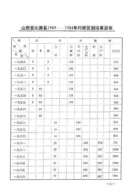 1985-山西省沁源县行政区划沿革资料  1949-1984.pdf电子版_山西省志预览图5