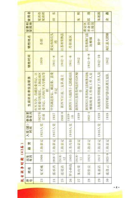 -嘉定烈士英名录.pdf电子版_上海市志预览图5