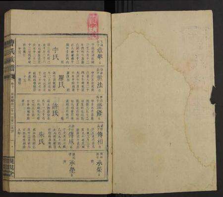 江西曹氏族谱-曹氏族谱[13卷及卷首末].pdf电子版预览图1