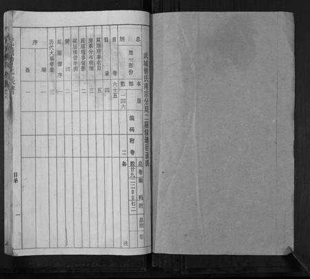 湖南曾氏族谱-武城曾氏续谱[28卷首1卷].pdf电子版预览图1