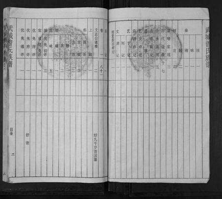 湖南曾氏族谱-武城曾氏续谱[28卷首1卷].pdf电子版预览图2